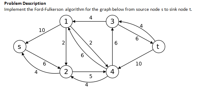 Ford fulkerson algorithm