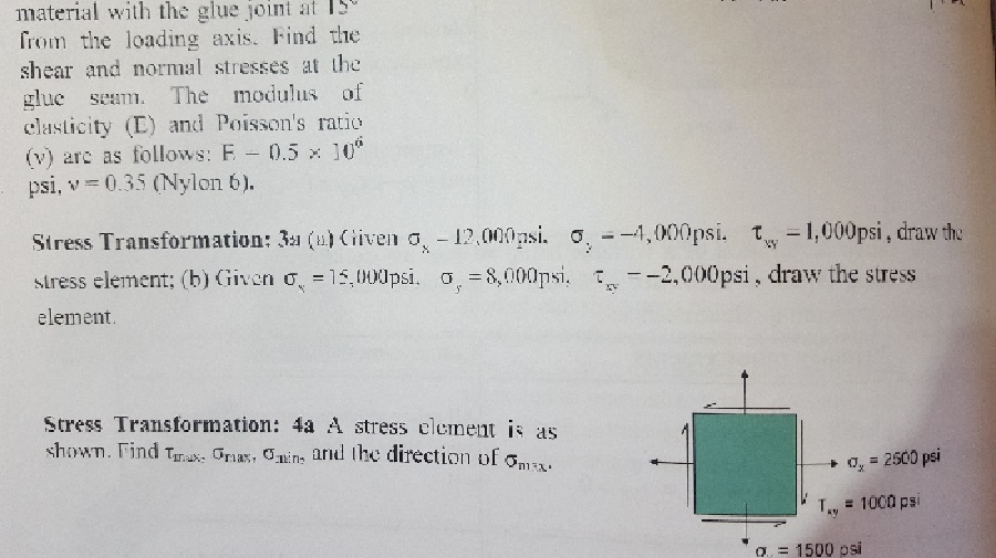 Solved material with the glue joint at from the loading