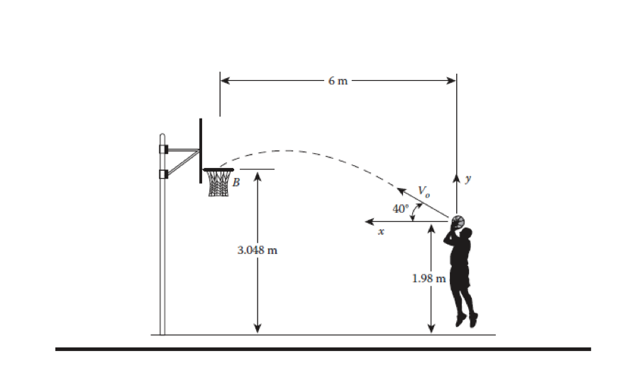 Solved MATLAB QUESTION. A basketball player shoots the