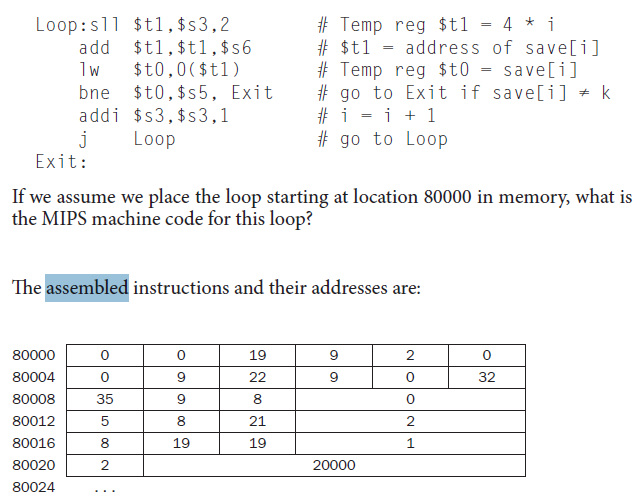 Assemble the following MIPS assembly language code | Chegg.com