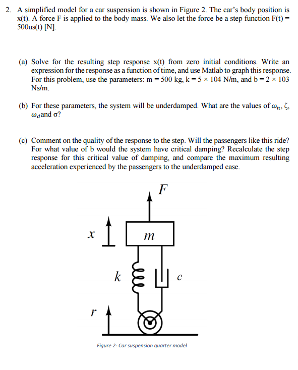 A simplified model for a car suspension is shown in