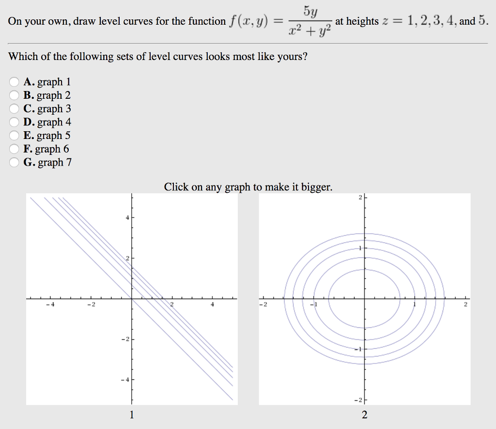 Solved On your own, draw level curves for the function f (a, | Chegg.com