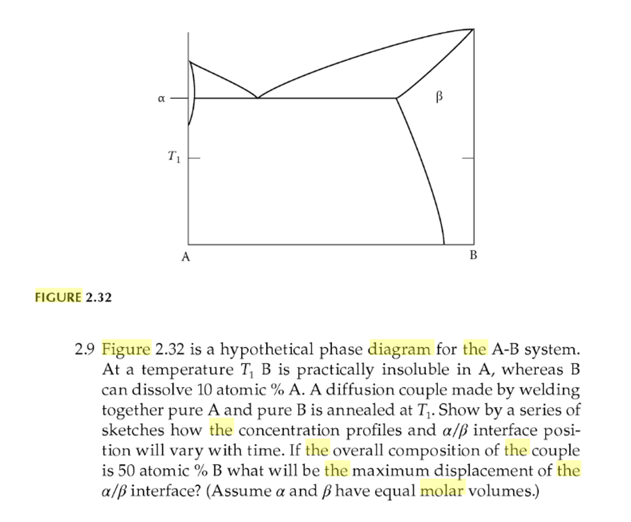 Is A Hypothetical Phase Diagram For The A-B System. | Chegg.com