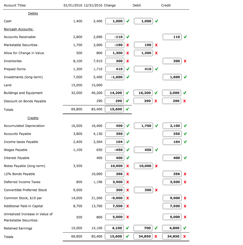 define cash advance fee