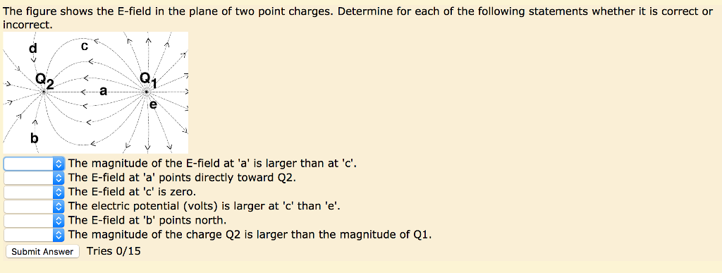Solved The figure shows the E-field in the plane of two | Chegg.com