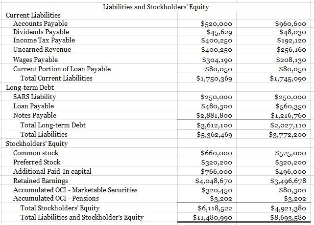 Multi-Step Income Statement For the Year Ended | Chegg.com