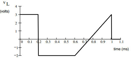 Solved The voltage across a 0.5 mH inductor is shown below. | Chegg.com