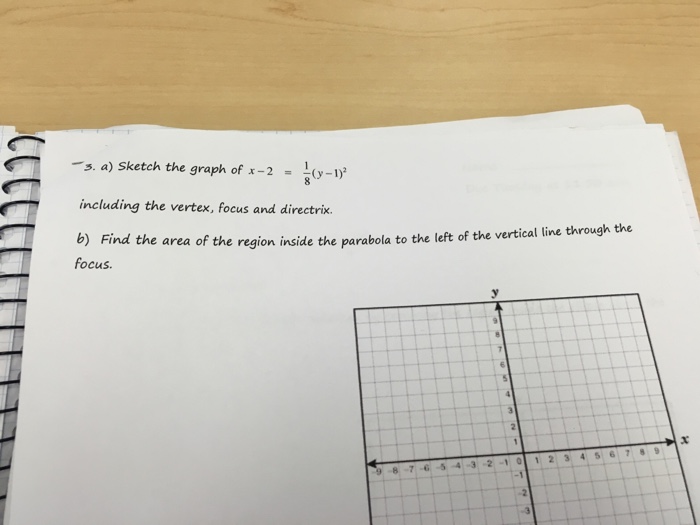 solved-sketch-the-graph-of-x-2-1-8-y-1-2-including-chegg