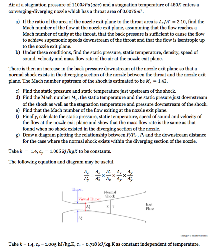 Air at a stagnation pressure of 1100 kPa(abs) and a