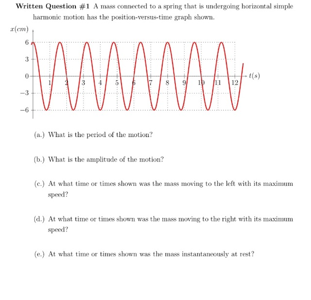 Solved (d.) If the amplitude is doubled but no other changes | Chegg.com