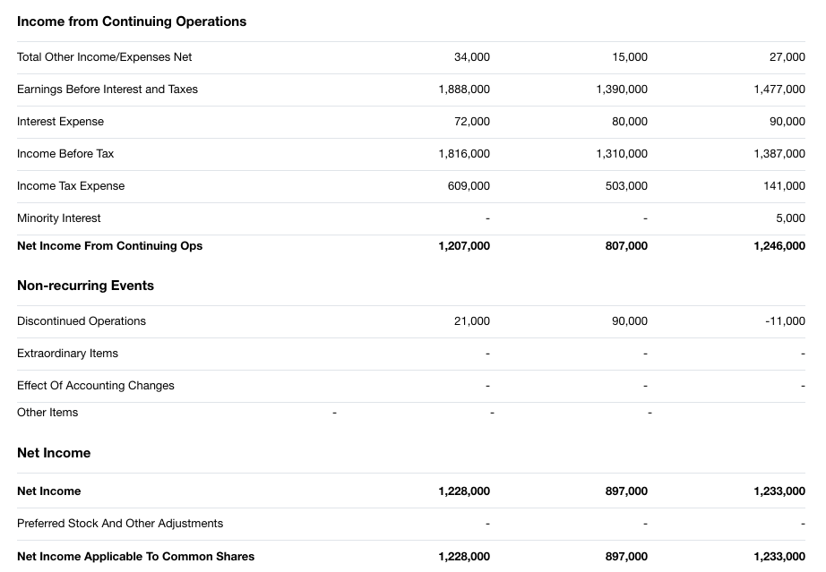 Using the Annual Report of your selected company | Chegg.com