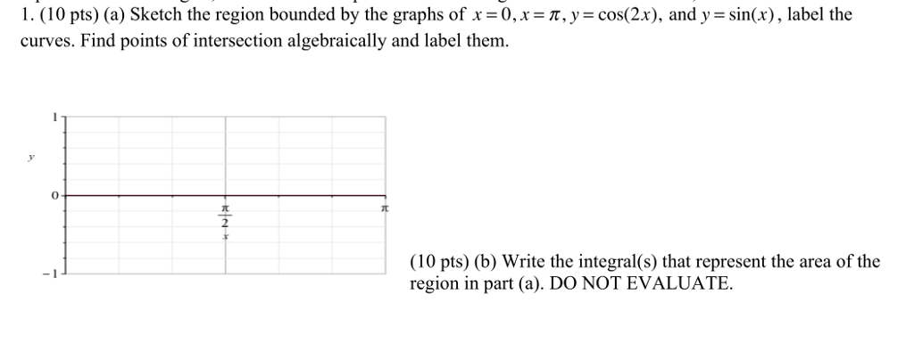 Solved Sketch the region bounded by the graphs of x = 0, x = | Chegg.com