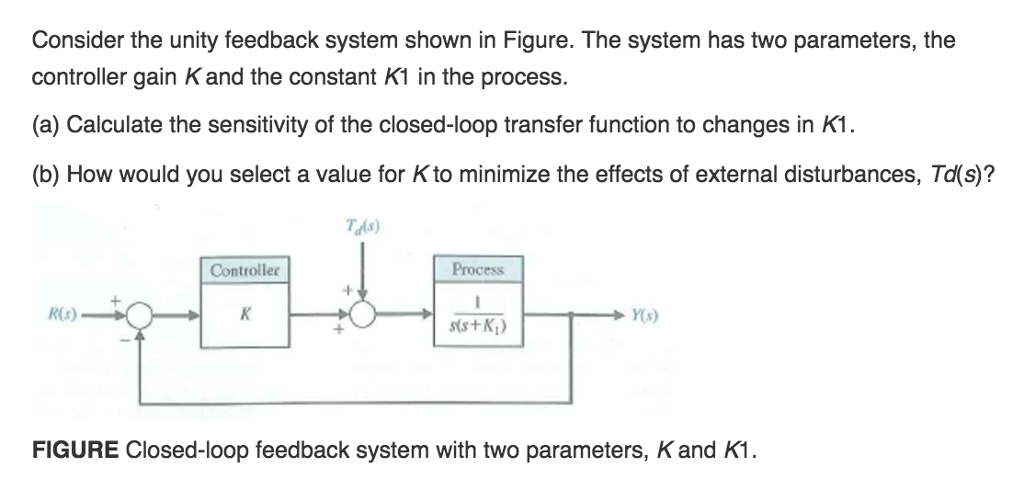 Solved Consider the unity feedback system shown in Figure. | Chegg.com