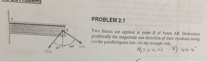 Solved Two Forces Are Applied At Point B Of Beam AB. | Chegg.com