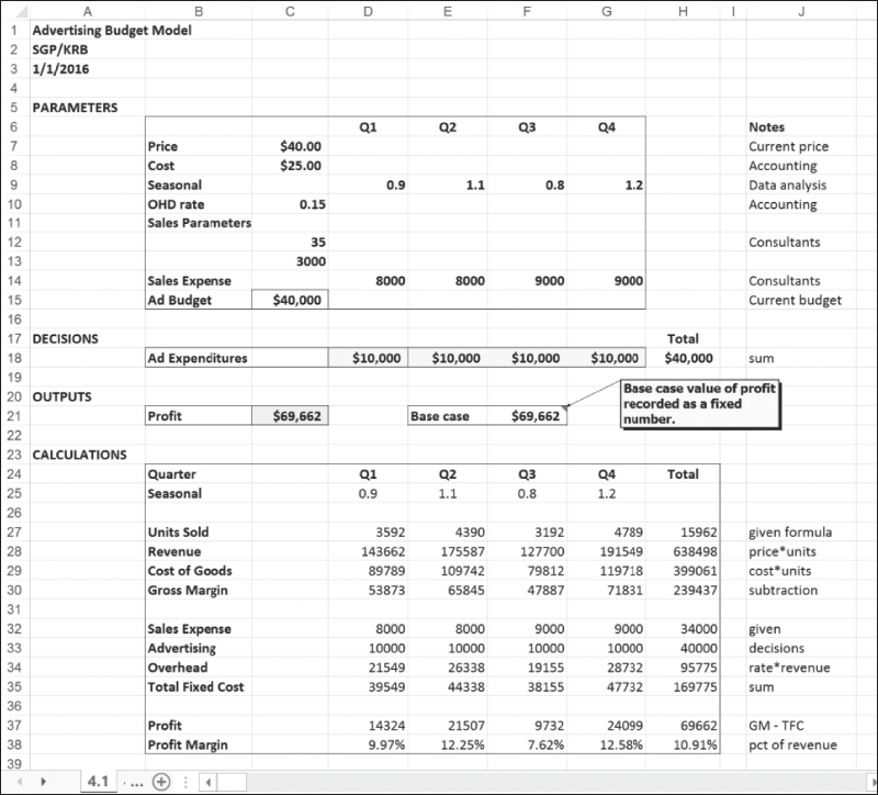 Advertising Budget Model 2 SGP/KRB 3 1/1/2016 5 | Chegg.com