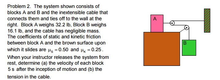 Solved The System Shown Consists Of Blocks A And B And The Chegg Com