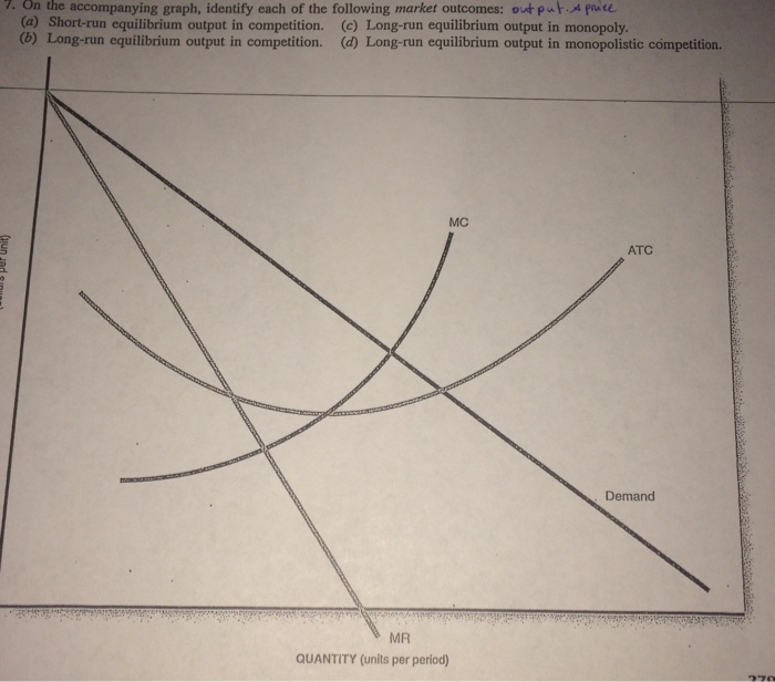 Solved On the accompanying graph, identify each of the | Chegg.com