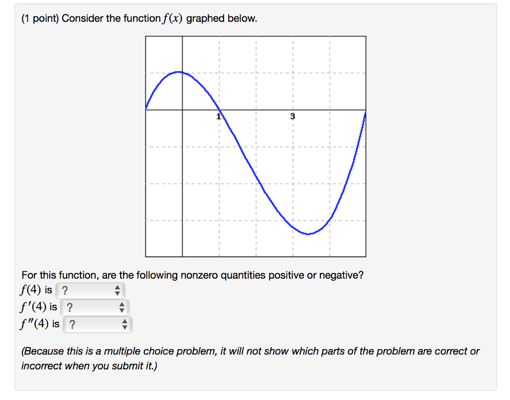 Solved (1 point) Consider the function f(r) graphed below 1 | Chegg.com