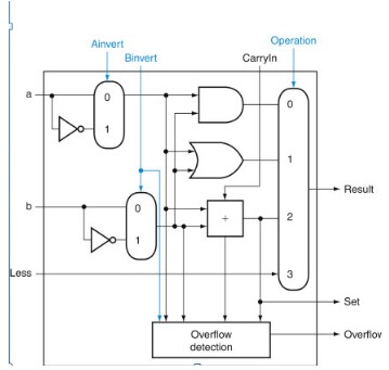 Circuit Diagram To Verilog Code