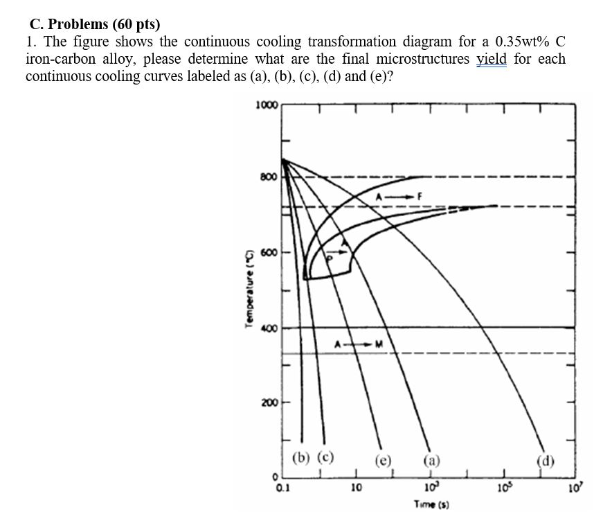 Solved C. Problems (60 Pts) I. The Figure Shows The | Chegg.com