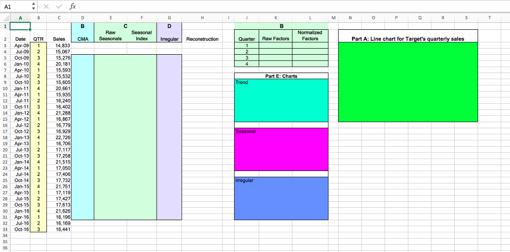 3. Using the TGT (Target Corp.) quarterly sales data