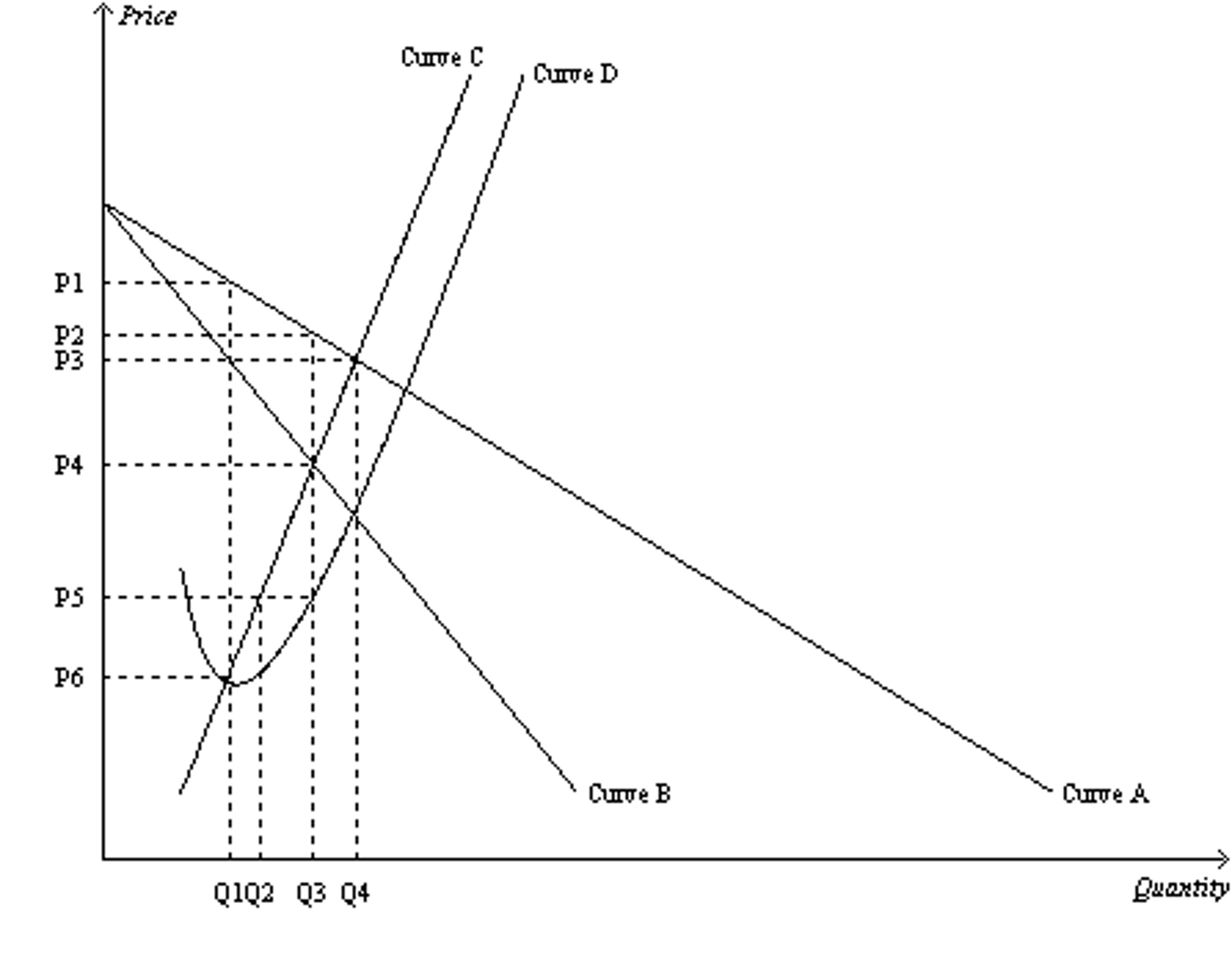 Solved Figure 15-5 Refer To Figure 15-5. A | Chegg.com