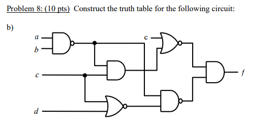 Solved Problem 8: (10 pts) Construct the truth table for the | Chegg.com