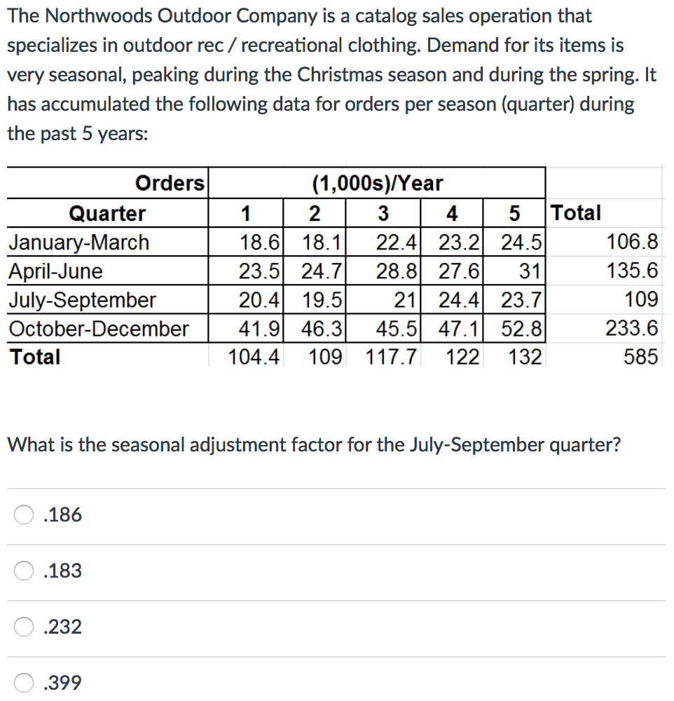The Northwoods Outdoor Company is a catalog sales