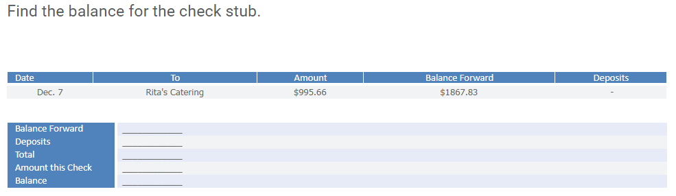 Solved Find the balance for the check stub Date To Amount | Chegg.com