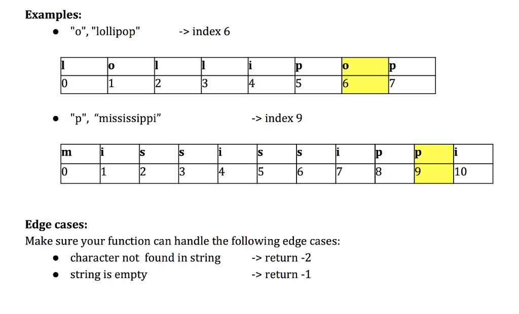 Solved Problem 4 Write a function to return the last index | Chegg.com