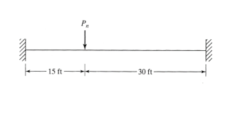 Solved Determine the elastic section modulus, S, and the | Chegg.com