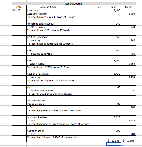 Solved Account Name Feb. 12 To record purchase of 200 boxes | Chegg.com