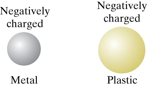 a solid metal ball and a hollow plastic ball