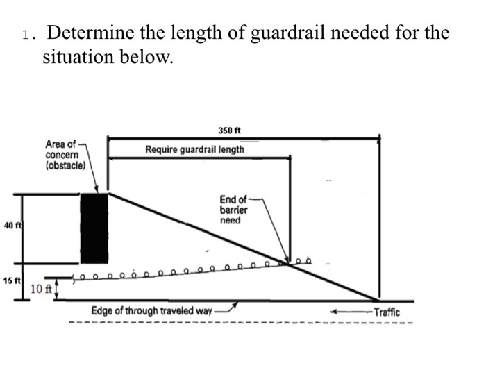 Solved Determine the length of guardrail needed for the