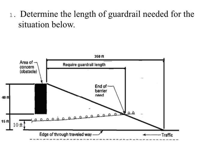 Solved Determine the length of guardrail needed for the | Chegg.com