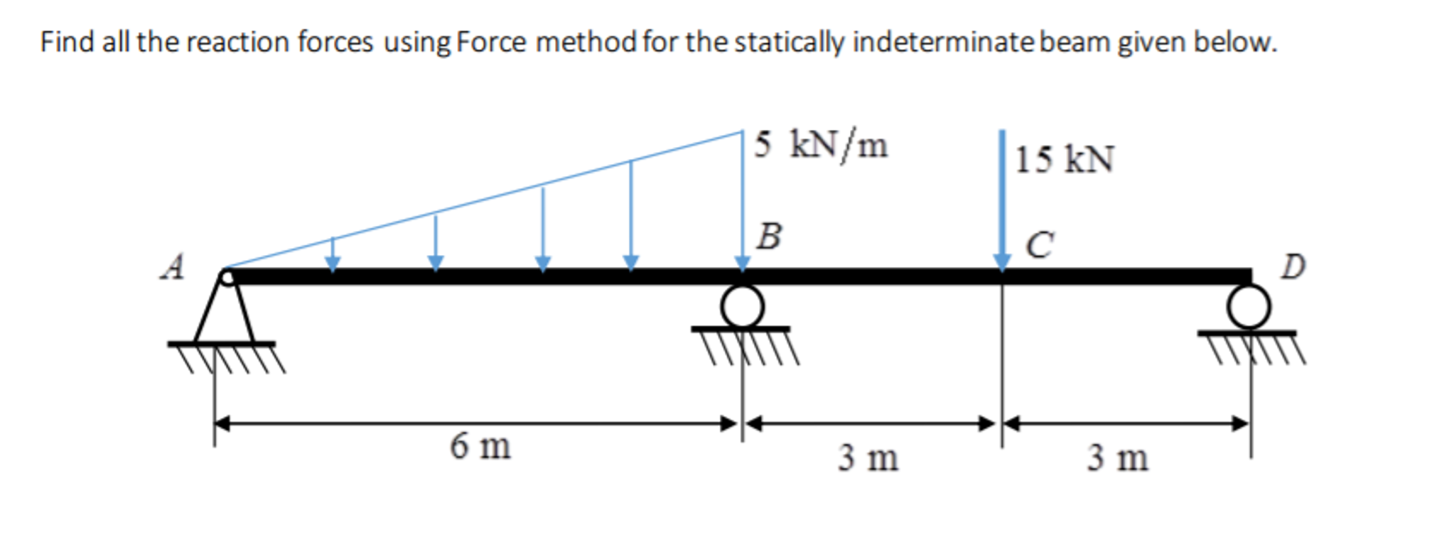 ib-physics-notes-2-2-forces-and-dynamics