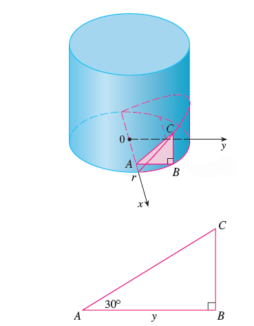 Solved A Wedge Is Cut Out Of A Circular Cylinder Of Radius | Chegg.com