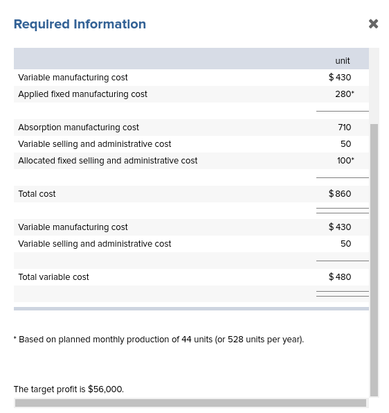 Solved Required Information Variable manufacturing cost
