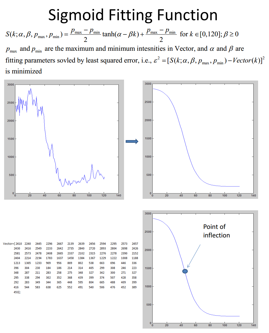Solved Basically, give the MATLAB code for what is done in | Chegg.com