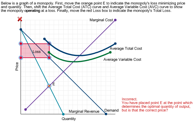 solved-below-is-a-graph-of-a-monopoly-first-move-the-chegg