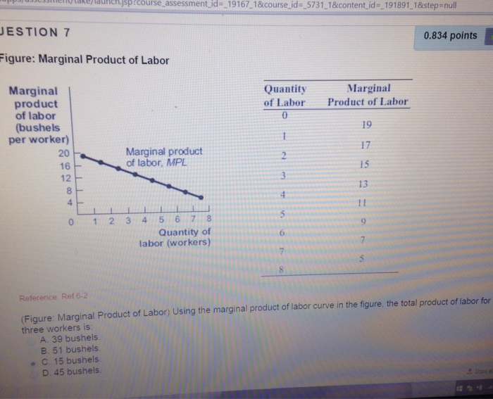 Solved Figure: Marginal Product of Labor Using the marginal | Chegg.com