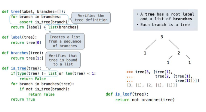 Write a recursive function, max_node, which takes a | Chegg.com