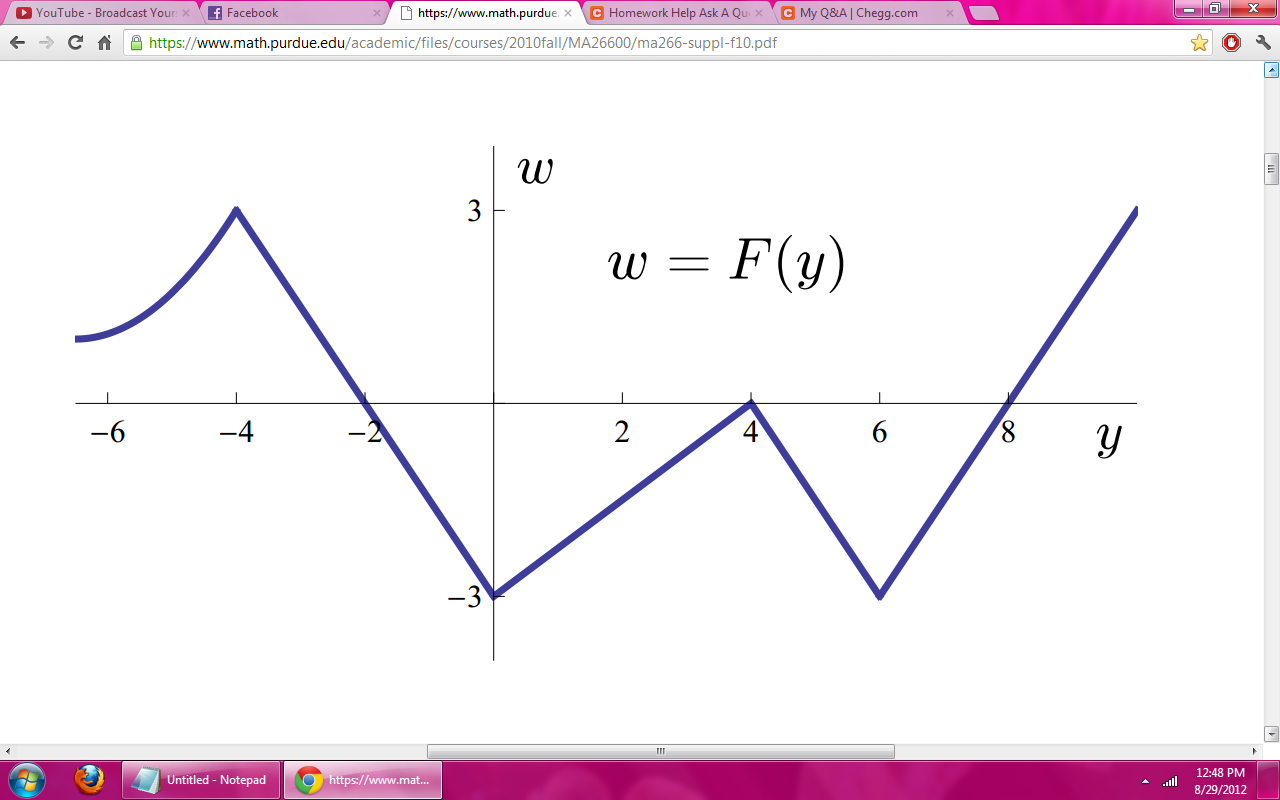 Fey's Function Math Graph Solved The graph of F(y) vs y is as shown: (a) Find the | Chegg.com