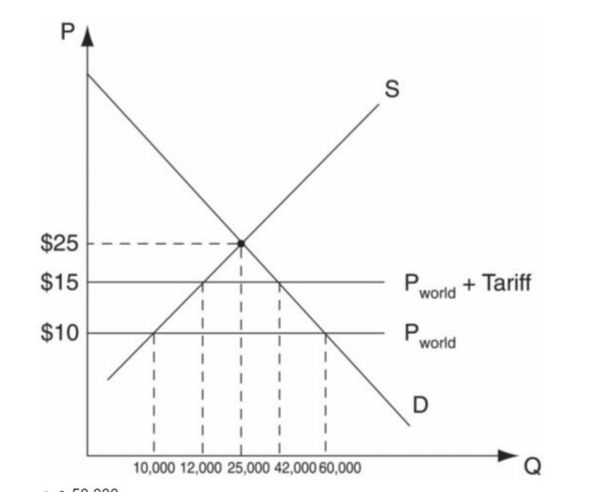Solved Using the diagram what is the total quantity of