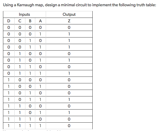 Solved Using A Karnaugh Map Design A Minimal Circuit To Chegg Com   Phpjq4Vxi 