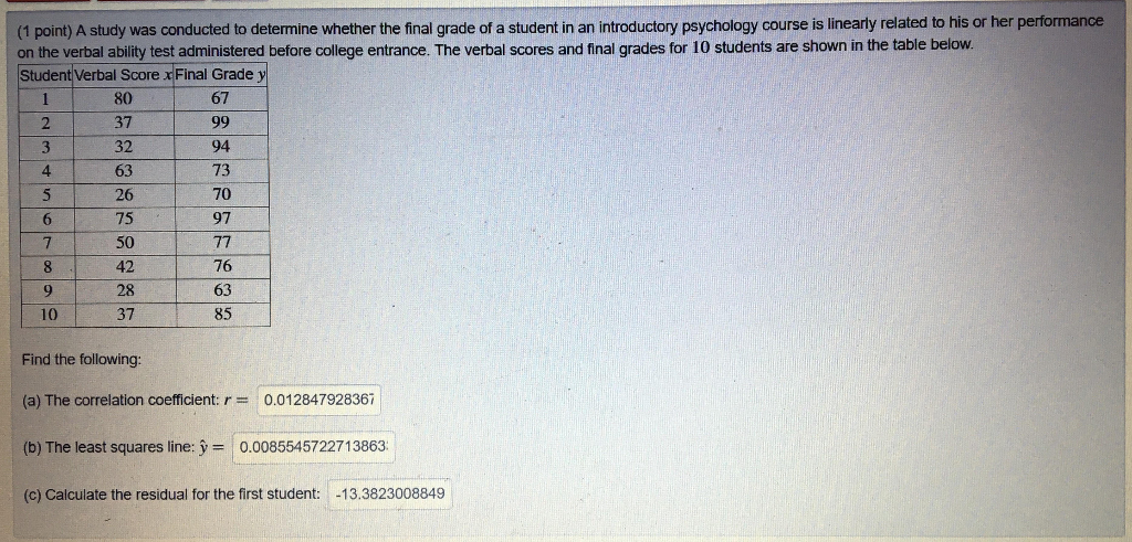 Solved A Study Was Conducted To Determine Whether The Final Chegg