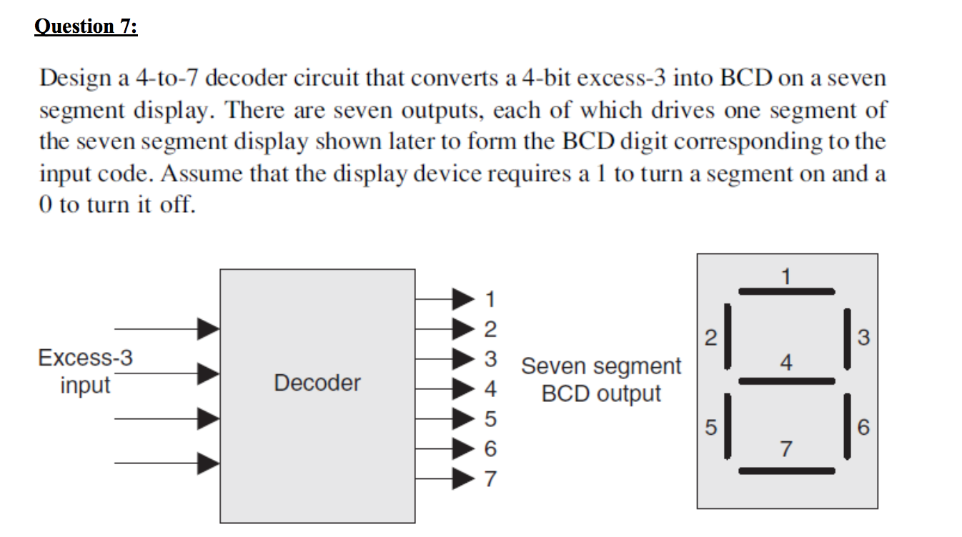 Solved Design A 4-to-7 Decoder Circuit That Converts A 4-bit | Chegg ...