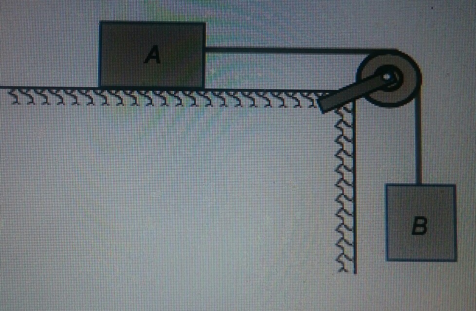 solved-block-a-mass-2-25-rests-on-a-tabletop-it-is-chegg