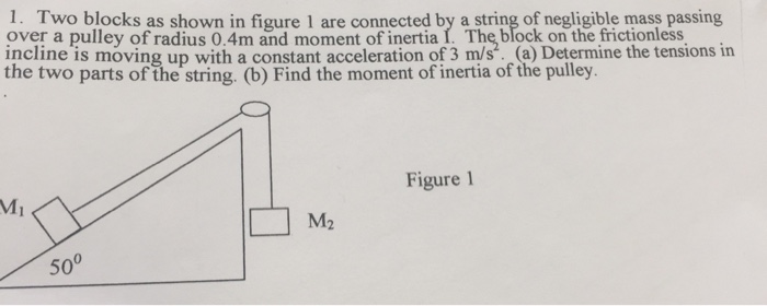 Solved Two blocks as shown in figure 1 are connected by a | Chegg.com