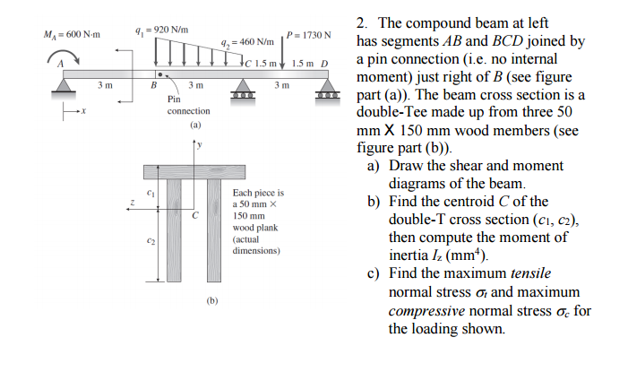 Solved The compound beam at left has segments AB and BCD | Chegg.com